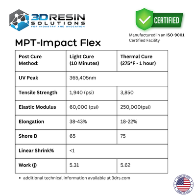 MPT - IMPACT Flex